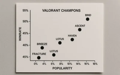 Карты Valorant Champions — винрейт и популярность за все годы