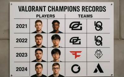 Рекорды Valorant Champions — игроки и команды 2021–2025