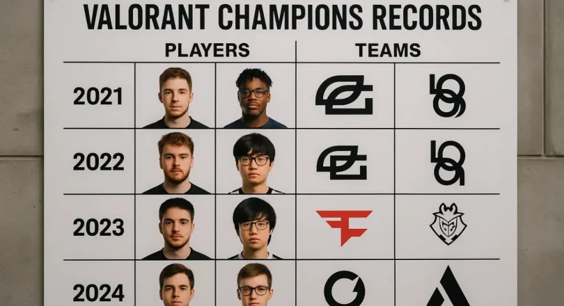 Рекорды Valorant Champions — игроки и команды 2021–2025